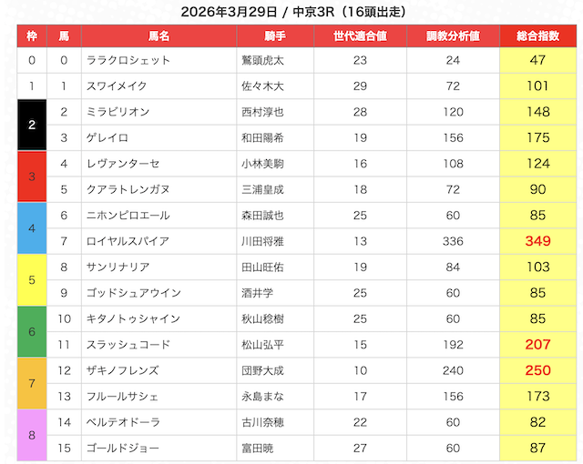うまジェネの予想