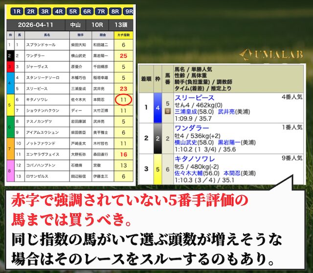 カチケンの無料予想の指数の使い方