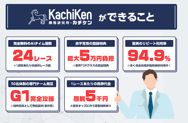 カチケンの特徴