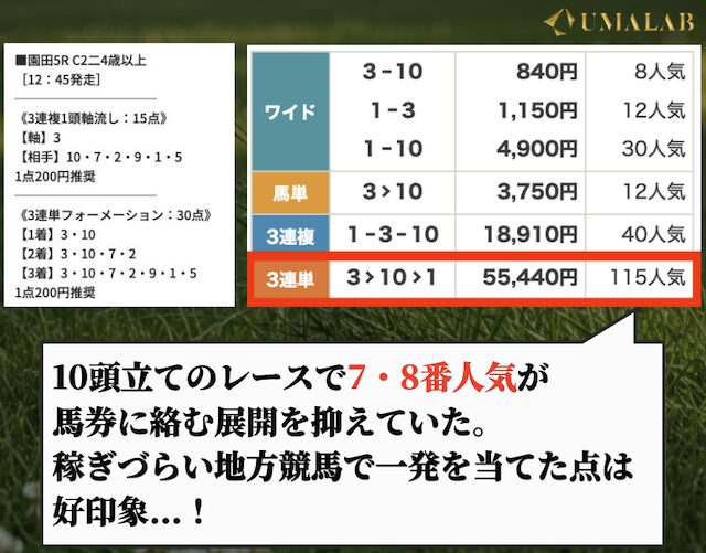 競馬ジャックポットの無料予想で勝負した感想