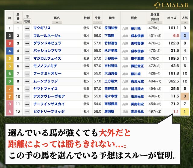 競馬ジャックポットの無料予想の苦手な条件