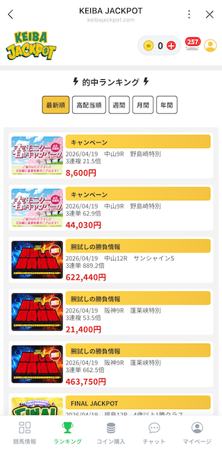 競馬ジャックポットの的中率ランキング