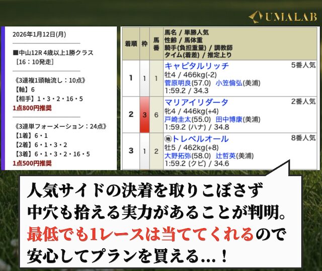 競馬ジャックポットの有料予想で勝負した感想