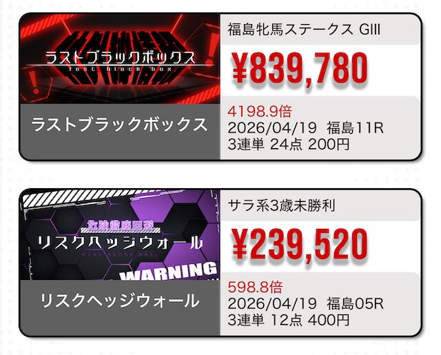 競馬レッドライナーの的中実績