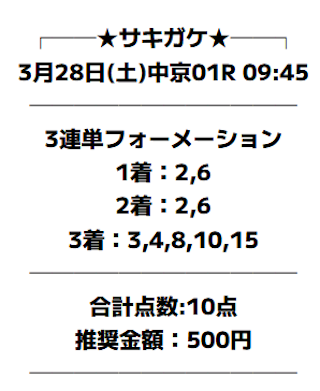幕開けプランの買い目