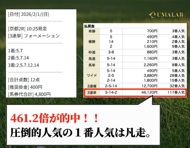 リスクヘッジウォールプランで勝負した結果