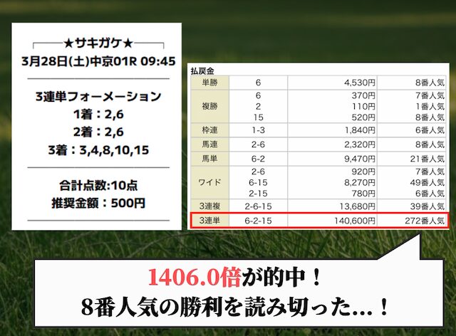 サキガケの実績