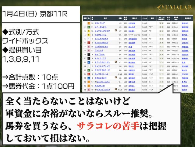 サラコレの苦手を分析した結果