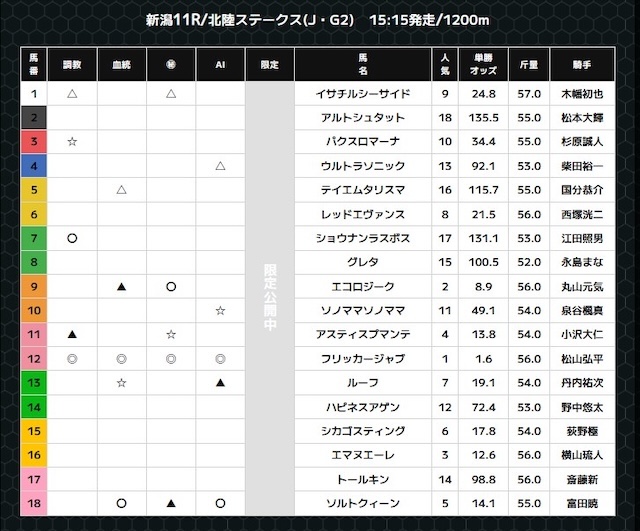 スーパーマンバケンの無料予想
