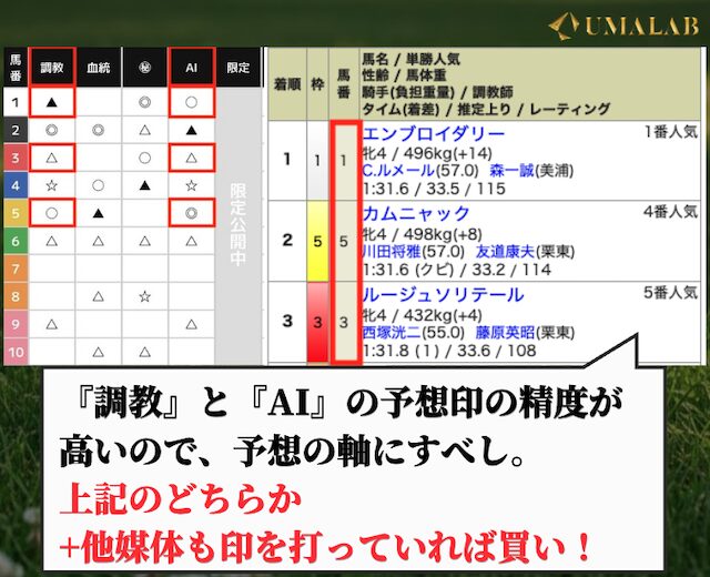 スーパーマンバケンの無料予想の使い方