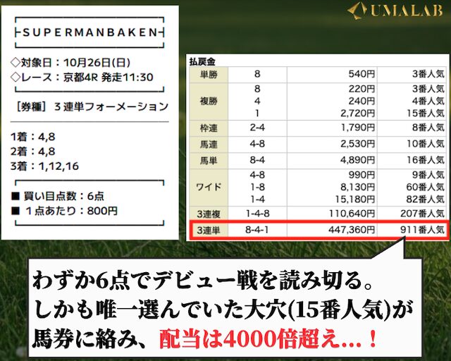 スーパーマンバケンの有料予想で勝負した結果