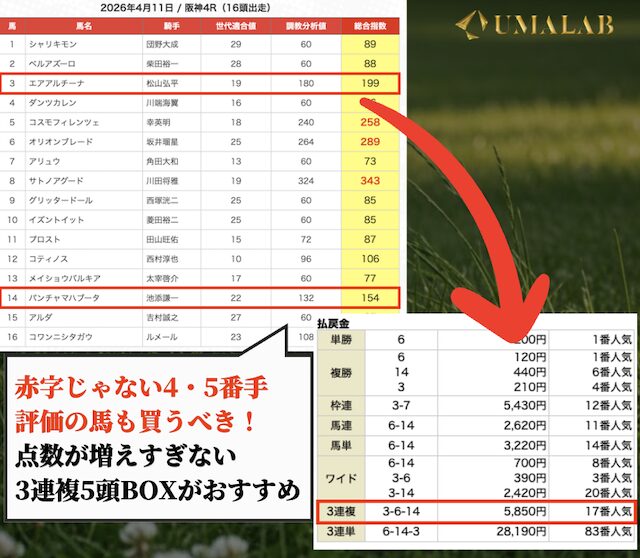 うまジェネの無料予想の攻略法