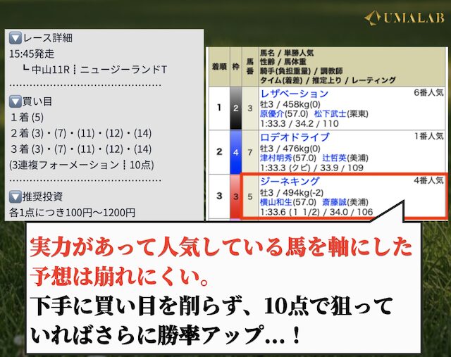 ウマミルの無料予想の特徴