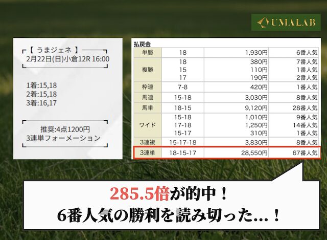 馬ラボの勝負結果