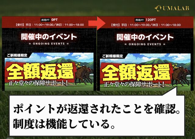 裏モノ競馬の保障制度は機能している