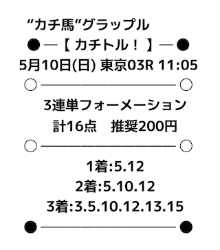 カチ馬グラップルプランの買い目