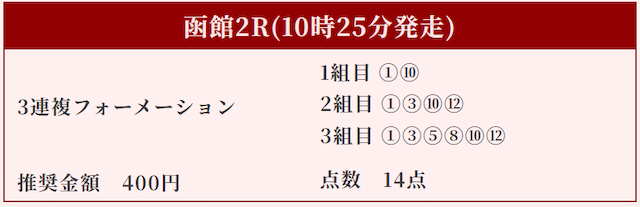競馬リベンジャーズの無料予想