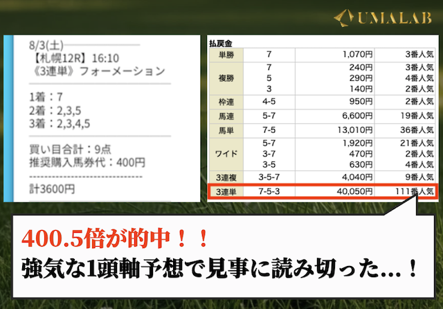 ライトニングプランで勝負した感想