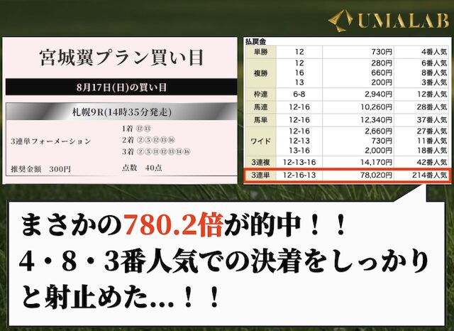 宮城翼プランで勝負した感想