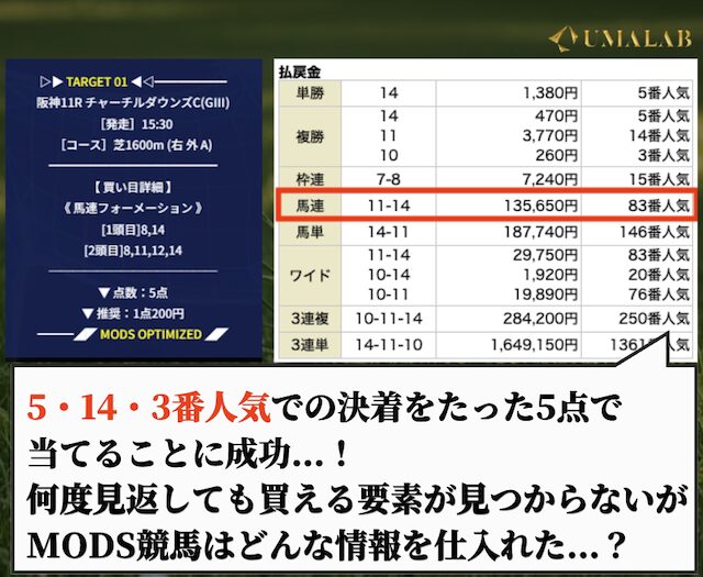 MODS競馬の無料予想で勝負した感想