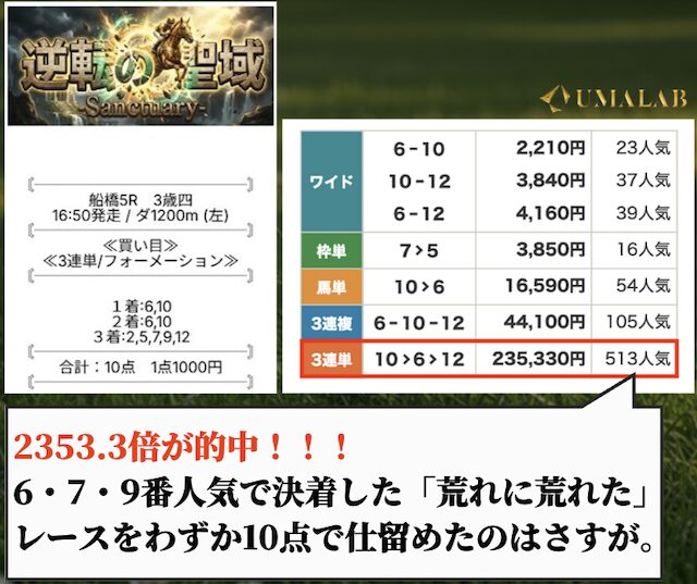 モギトルの「逆転の聖域」プランで勝負した感想