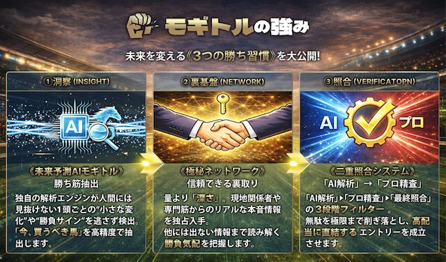 モギトルの特徴