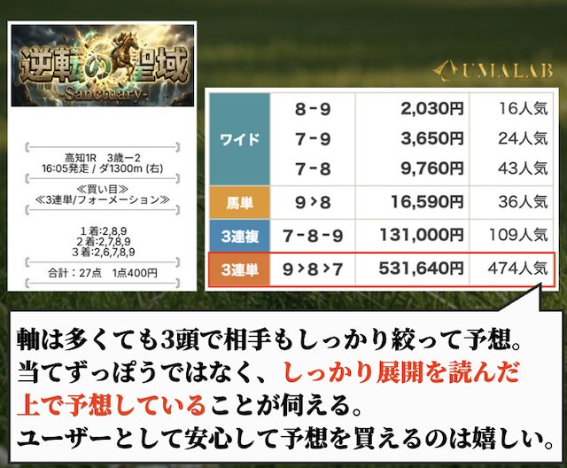 モギトルの有料予想で勝負した感想