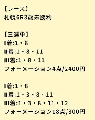 大当たり競馬のサッポロ一番洋芝攻略のミソプランの買い目