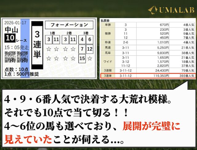 ラクショープラスの有料予想で勝負した結果