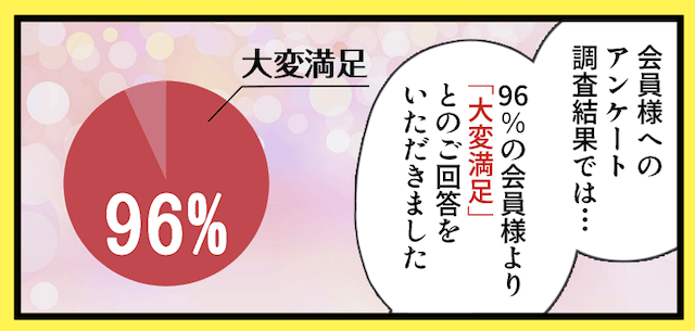 うまれぼの満足度調査結果