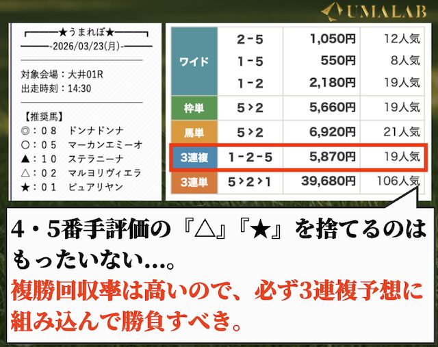 うまれぼの無料予想の攻略法