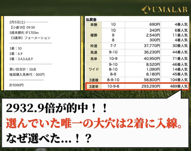ウォルトプランで勝負した感想
