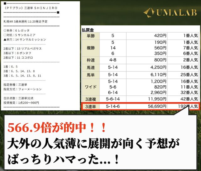 3連単マスターSHINJIROプランで勝負した結果