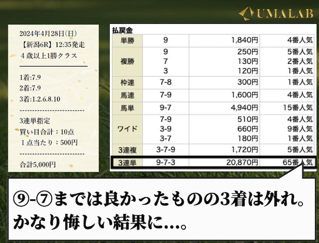4つに組むプランで勝負した結果1