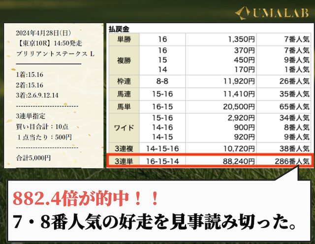 4つに組むプランで勝負した結果2