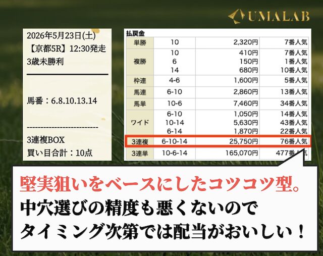 暁の無料予想で勝負し続けた感想