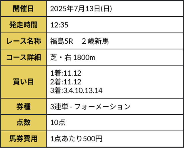 有料予想ミッドレンジの買い目①