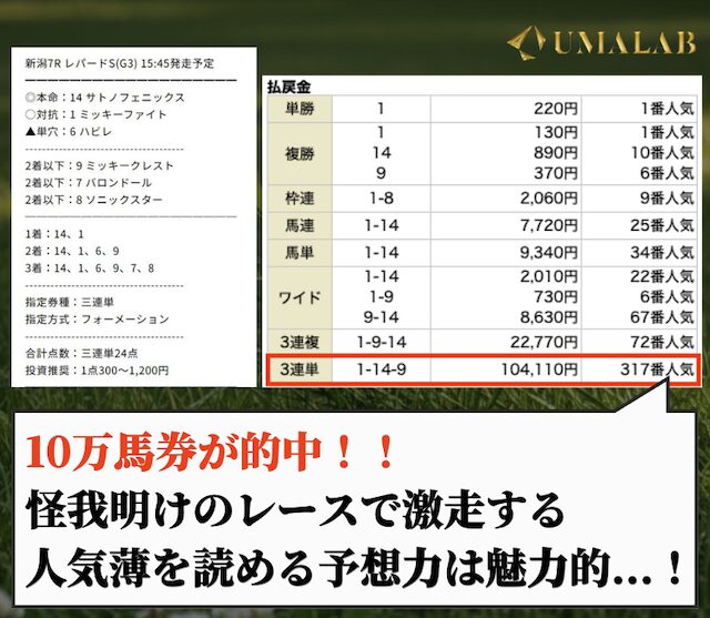 万馬券マスターズの有料予想で勝負した感想