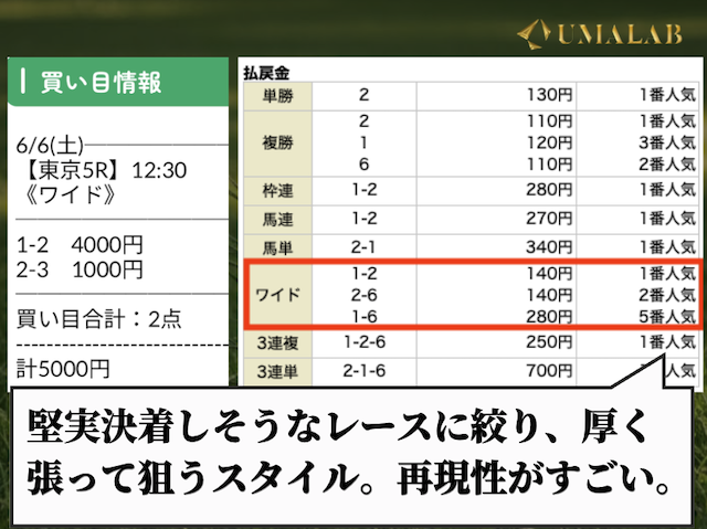 ネオスの無料予想で勝負し続けた結果