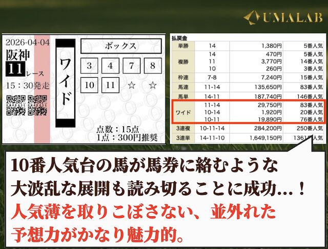 OMAKASEの無料予想で勝負した感想