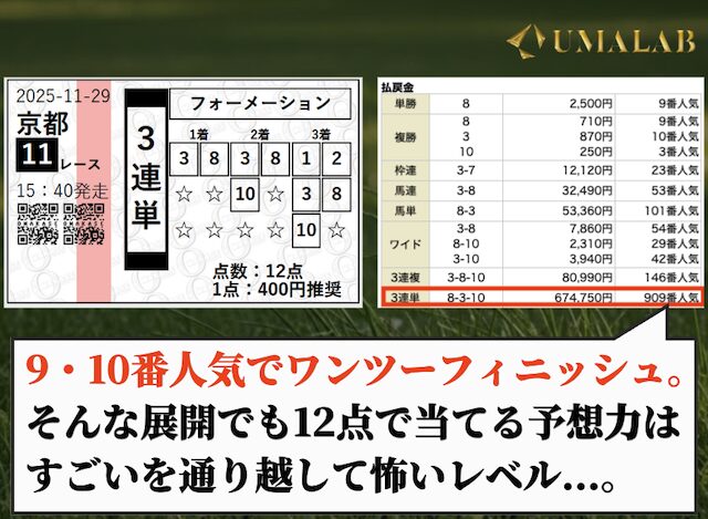 omakaseの有料予想で勝負した感想