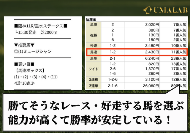 プレミアムの無料予想で勝負した感想
