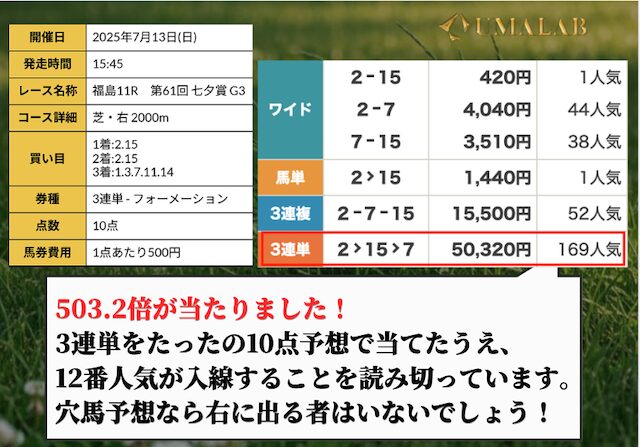 R32の有料予想の福島11Rの感想