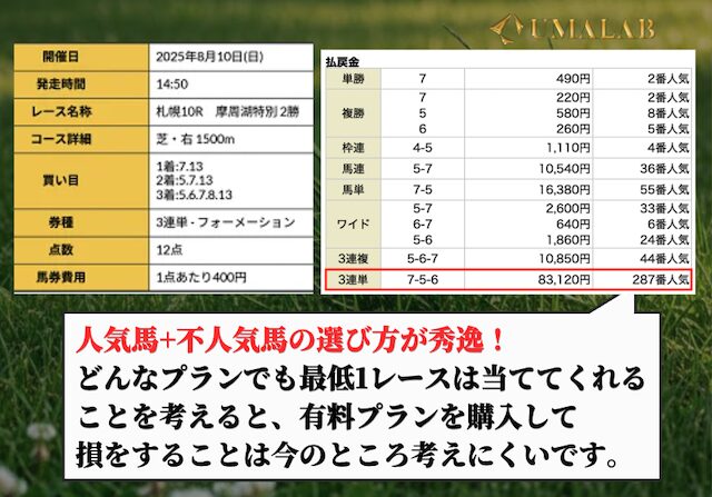 R32の有料予想払い戻し画像