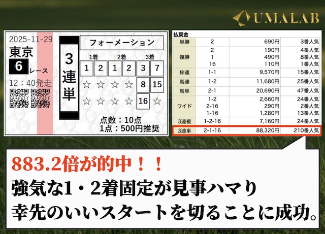 ロイヤルセレクションプランで勝負した結果