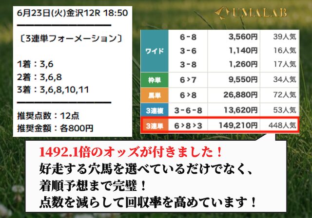 ウマくるの有料予想の結果画像
