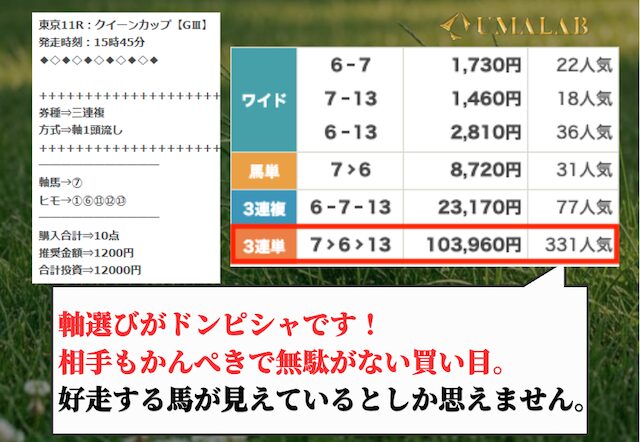 穴馬ch25の無料予想の感想画像