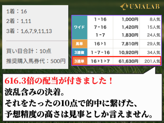 えぶりが提供した有料予想の結果。