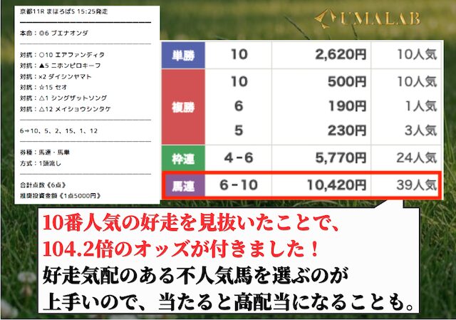 みどりの的中らんどの無料予想の感想画像