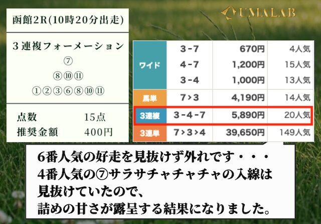 競馬ナンバー1の函館2Rのレース画像